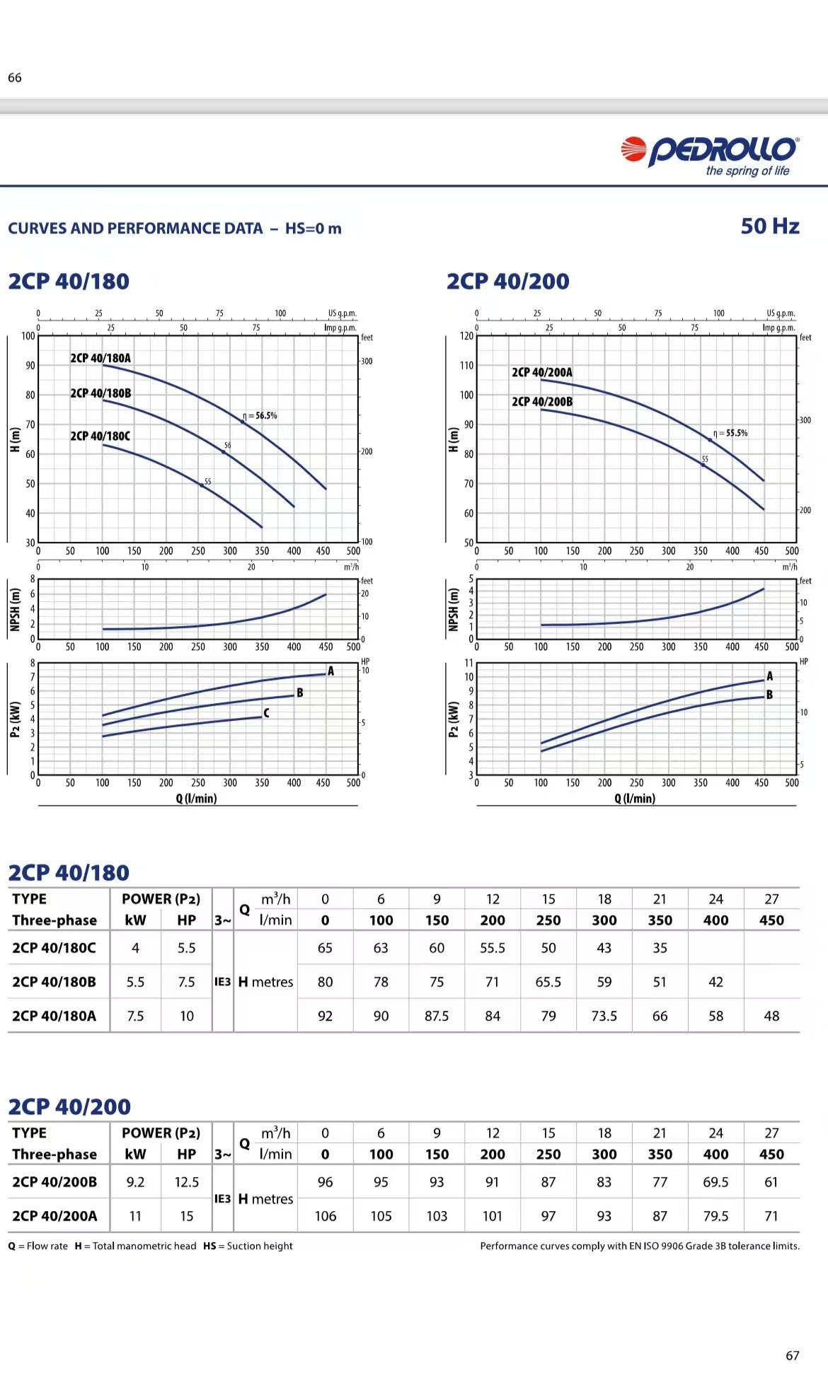 Pedrollo 2CP 25/16A Double-impeller Centrifugal Pump